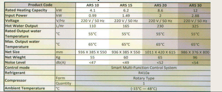 Technical Specifications