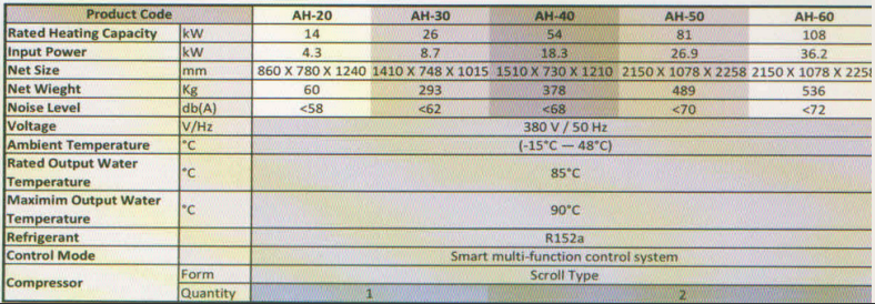 Technical Specifications