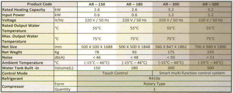 Technical Specifications